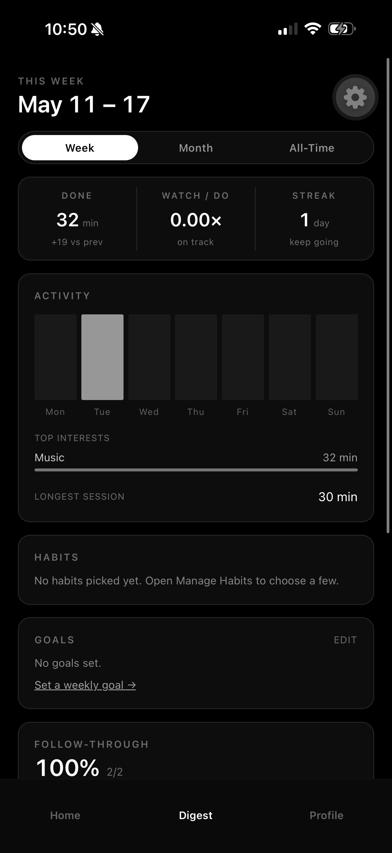 Dillydally weekly digest showing 32 minutes done, a watch/do ratio of 0.00x, a 1-day streak, and an activity bar chart